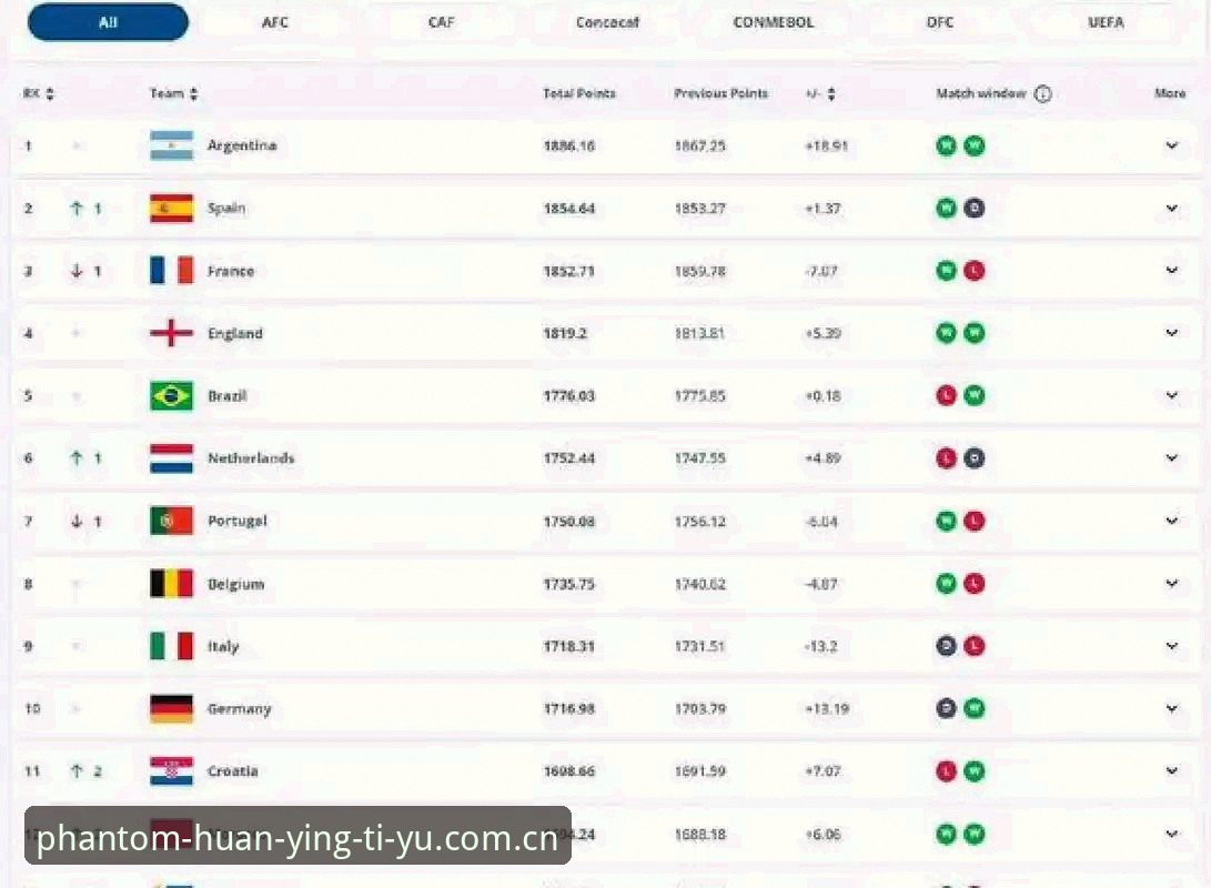 2030世界杯扩军至66队？3大关键信息解读中国男足的新机遇